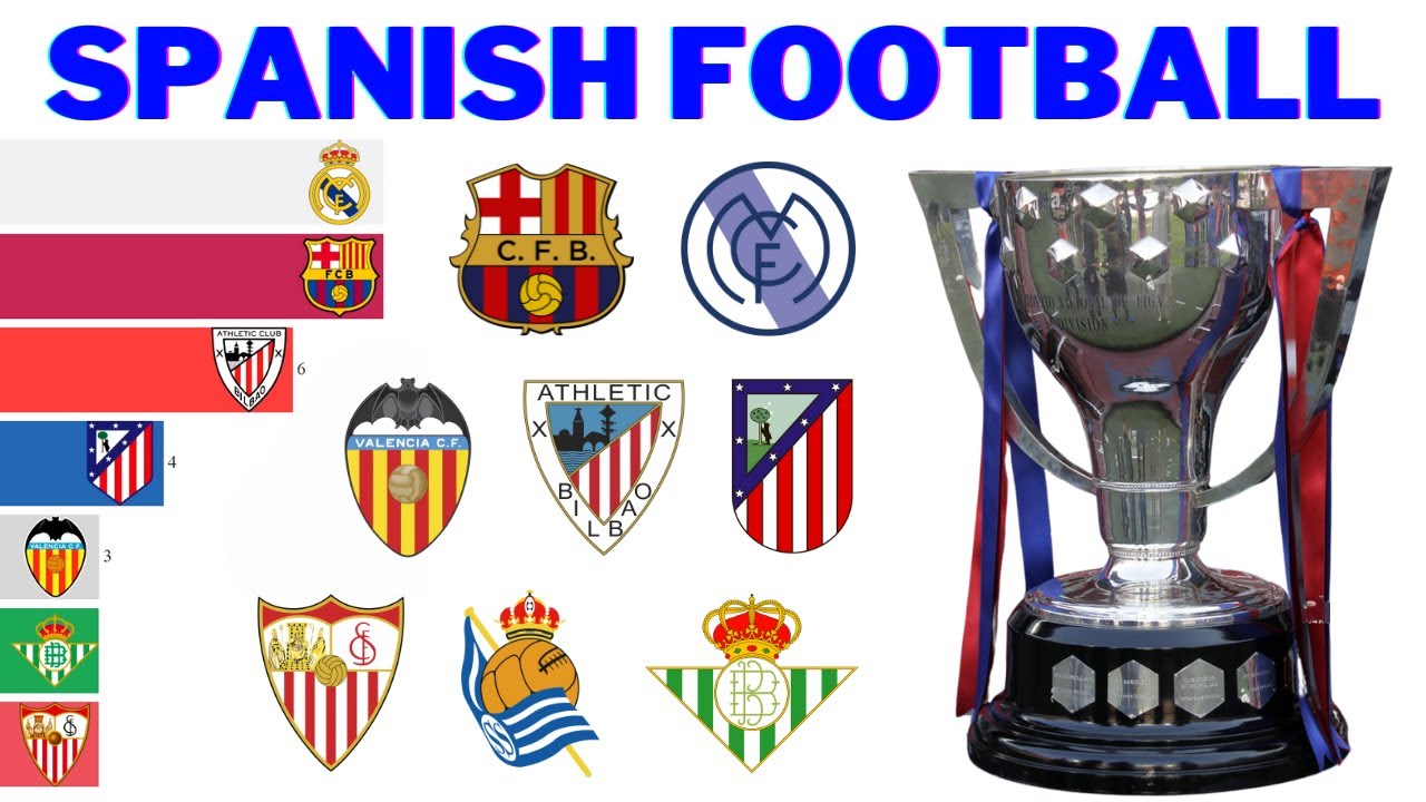 Все чемпионы испанского футбола | La Liga