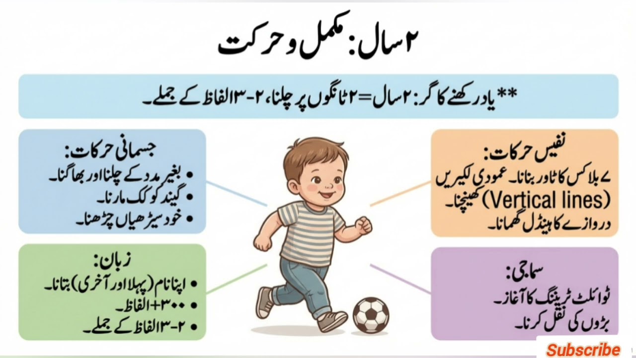 Growth and development, بچوں کی نشوونما کے مراحل 