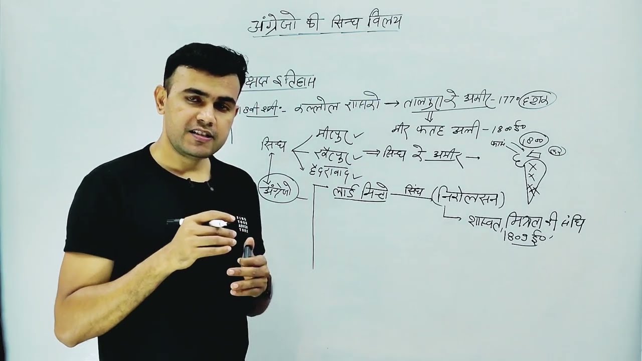 अंग्रेजों की सिंध विलय 