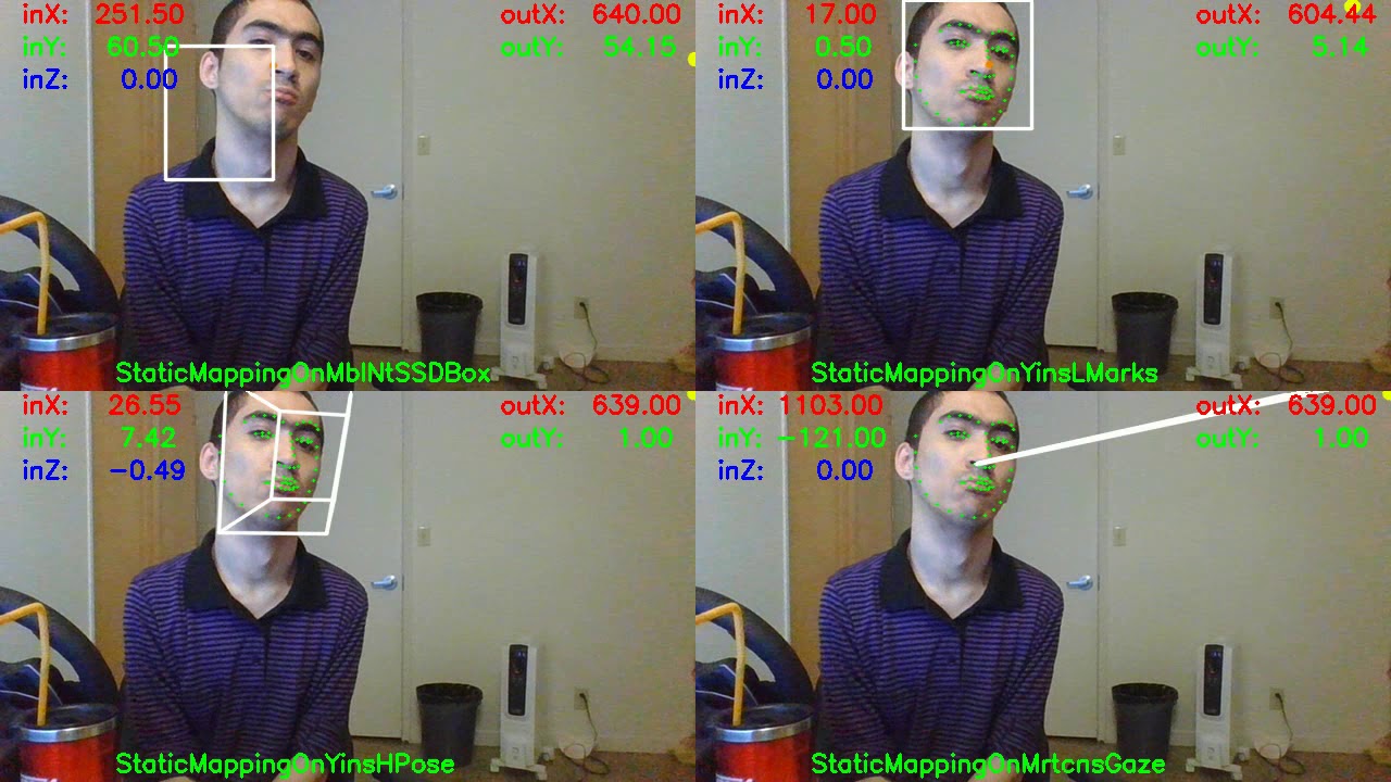 4 Types of Head-based Human-Computer Interaction