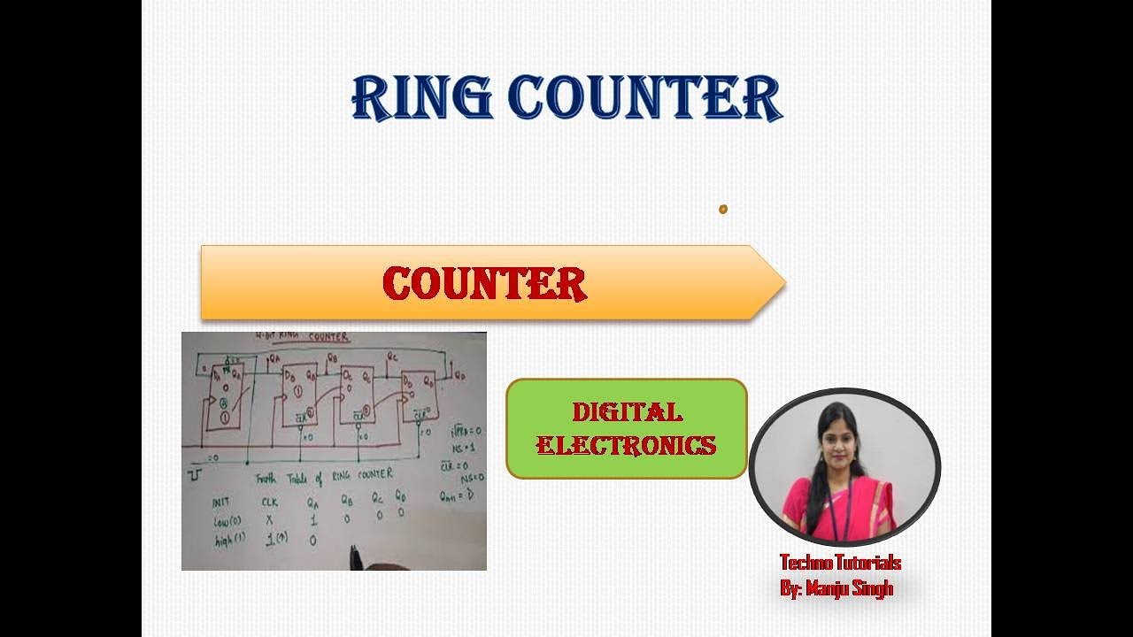 U3 L6 | Ring counter | 4 Bit Ring Counter | Shift Register Counter | MOD 4 Ring Counter