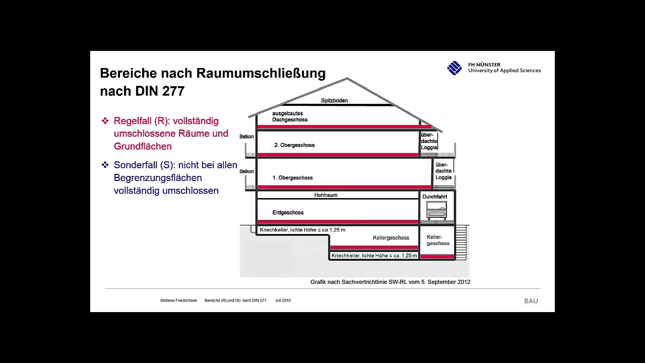 04 Raumumschließung R und S Bereiche (DIN 277)