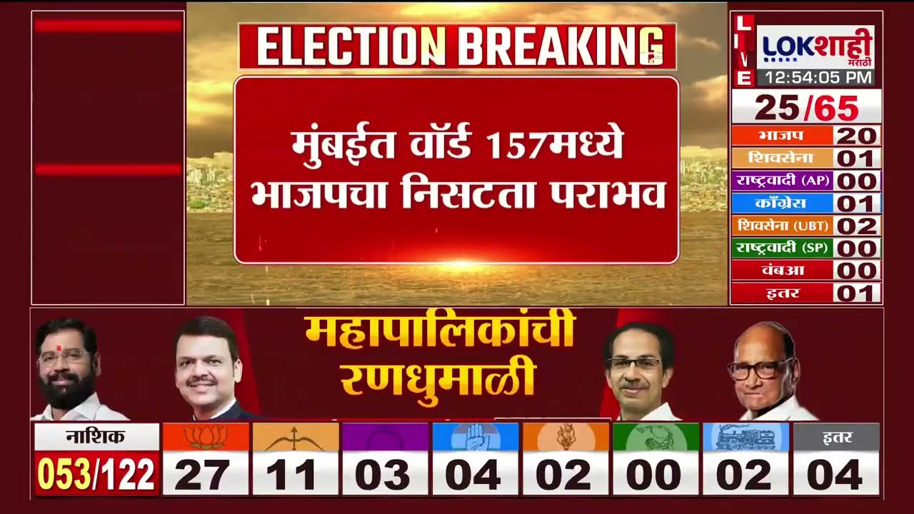 PMC Election Result 2026: न्यू इंग्लिश स्कूल केंद्रावरील मतमोजणी थांबवली,Rupali Thombre Patil आक्रमक