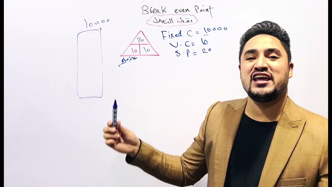 تحليل نقطه التعادل & تكاليف Break even point