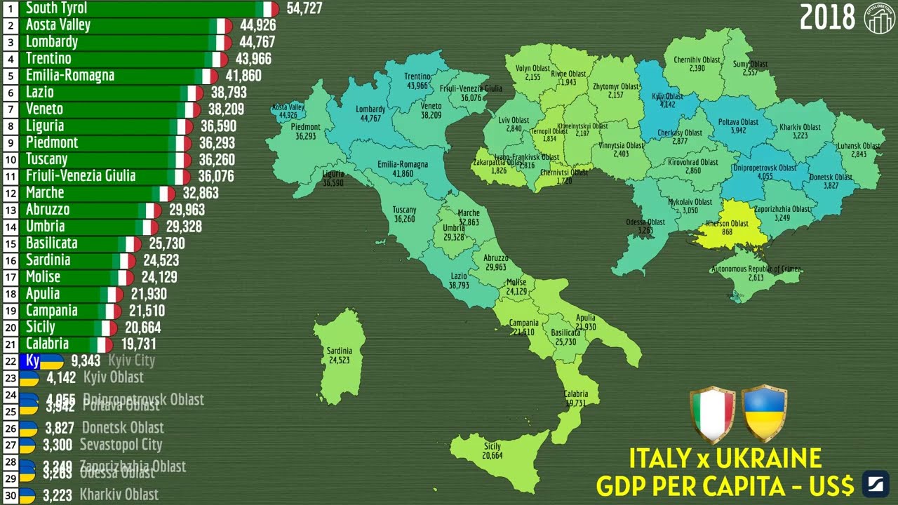 ITALY x UKRAINE - GDP PER CAPITA - (US$)