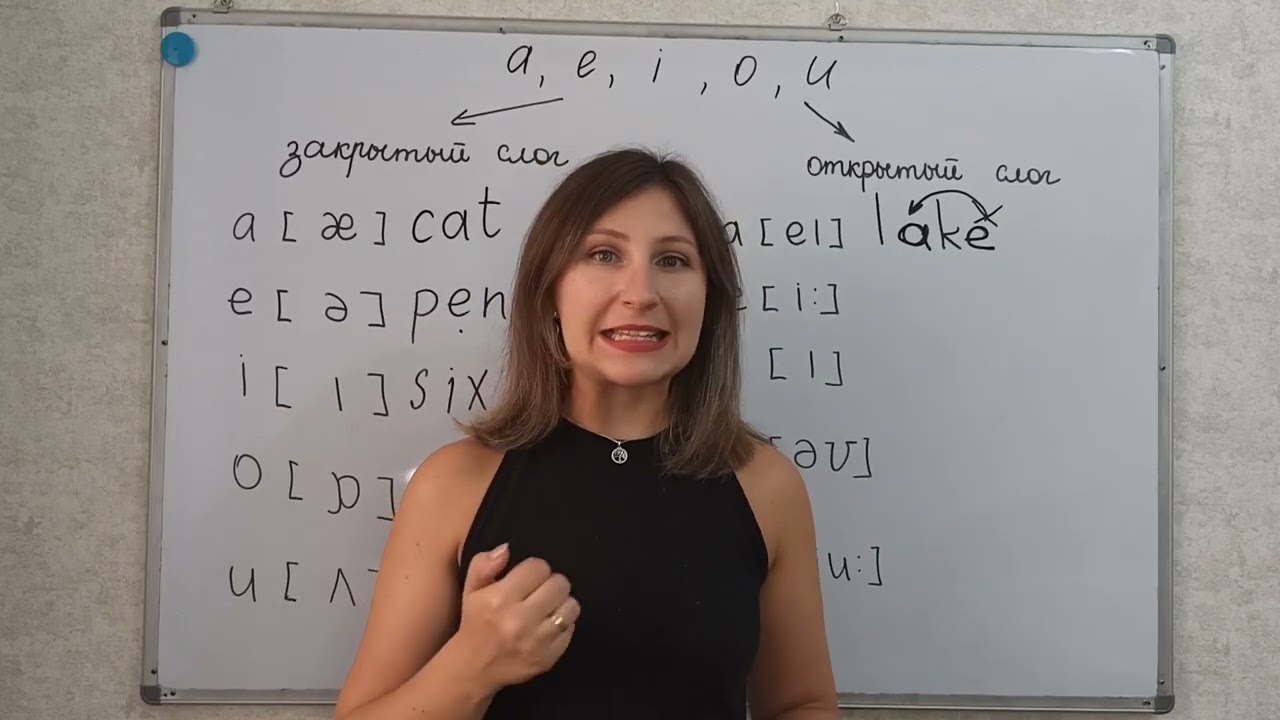 Открытый и закрытый слог