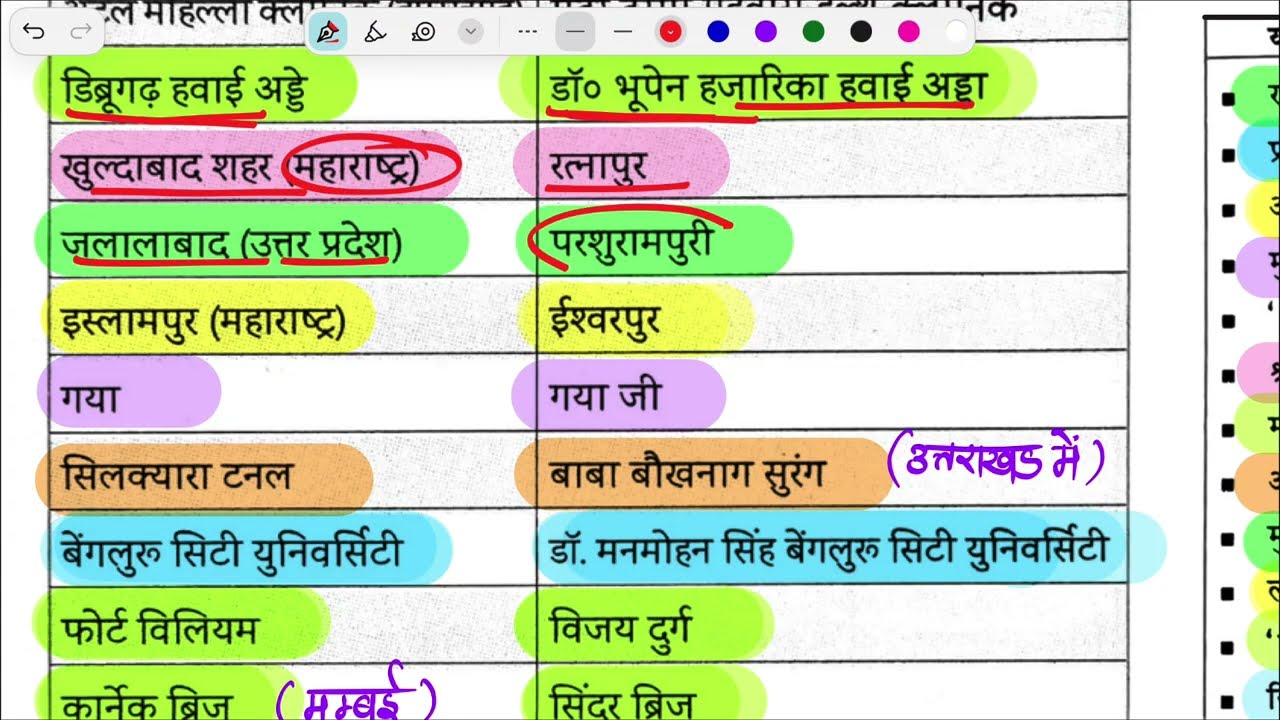 Current affairs Notes - स्थान और परिवर्तित नाम | Online Study Zone 