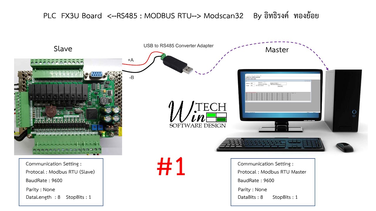 RS485 MODBUS RTU for PLC FX3U Board  VS  Modscan32  Part 1