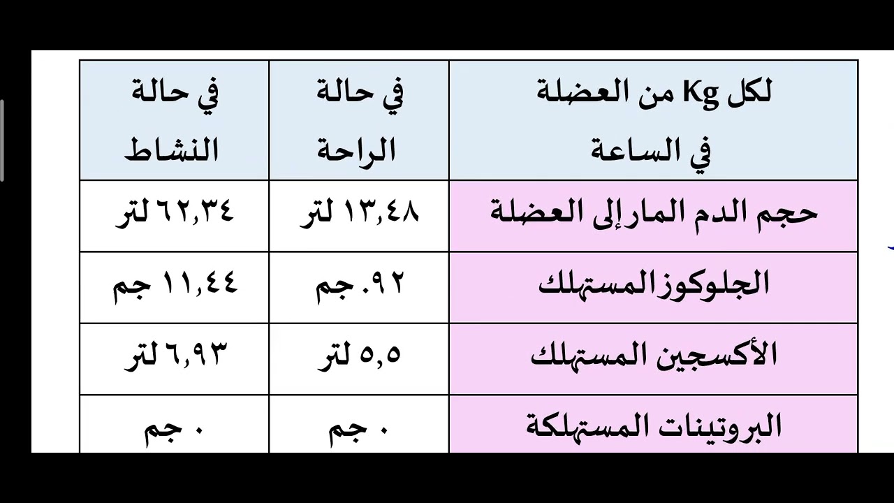 4- حل بعض أسئلة الحركة في الإنسان من كتاب اكتشف الفائز 2026 الأستاذ / محمد الرفاعى ذكي 