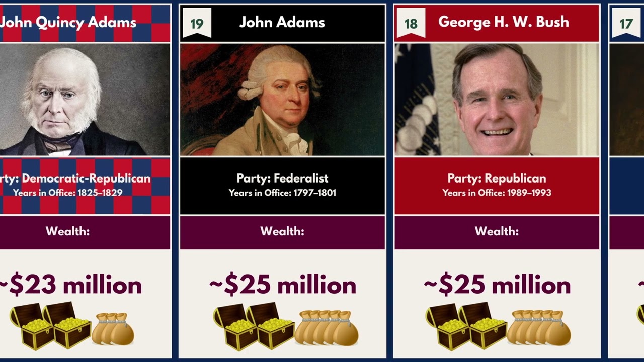 Every US President ranked from POORest to RICHiest