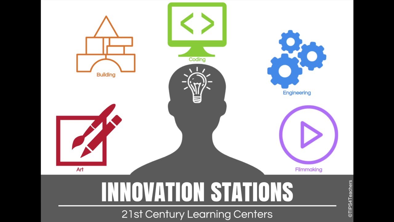Innovation Stations  21st Century Learning Centers