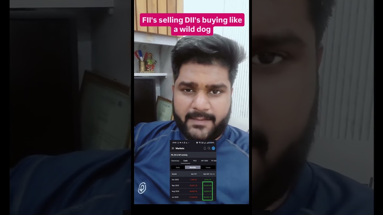 FII Selling Spree: Is Indian Market Overvalued? 📉 #shorts