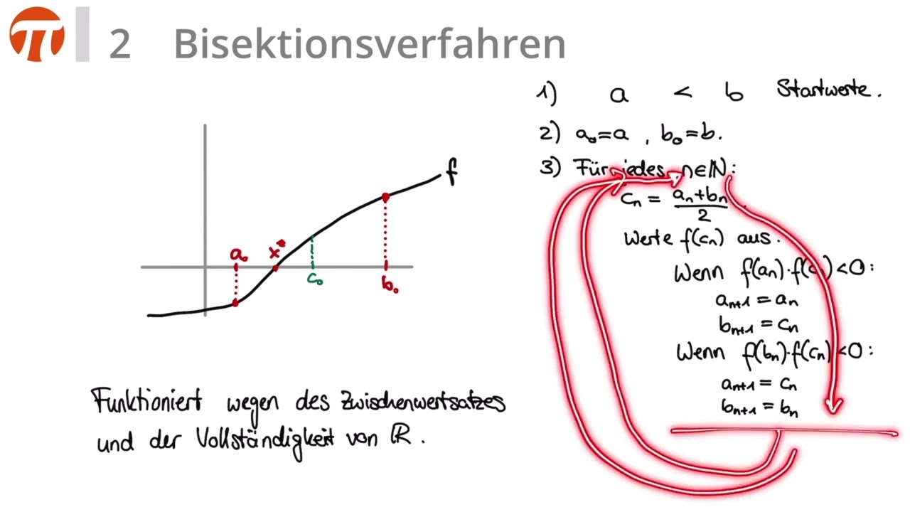 Einfuehrung in die Numerik