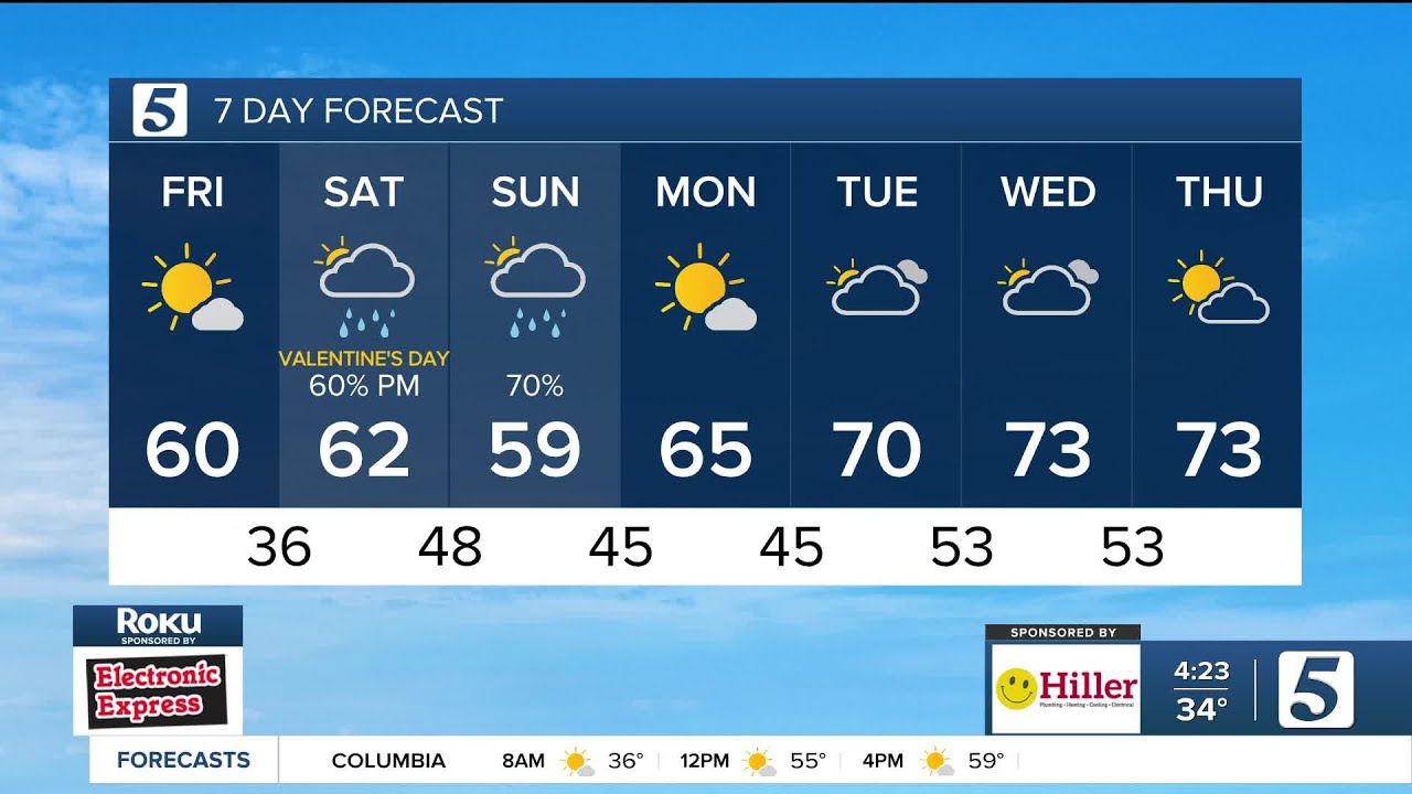 Nikki-Dee early-morning weather: Friday, February 13, 2026