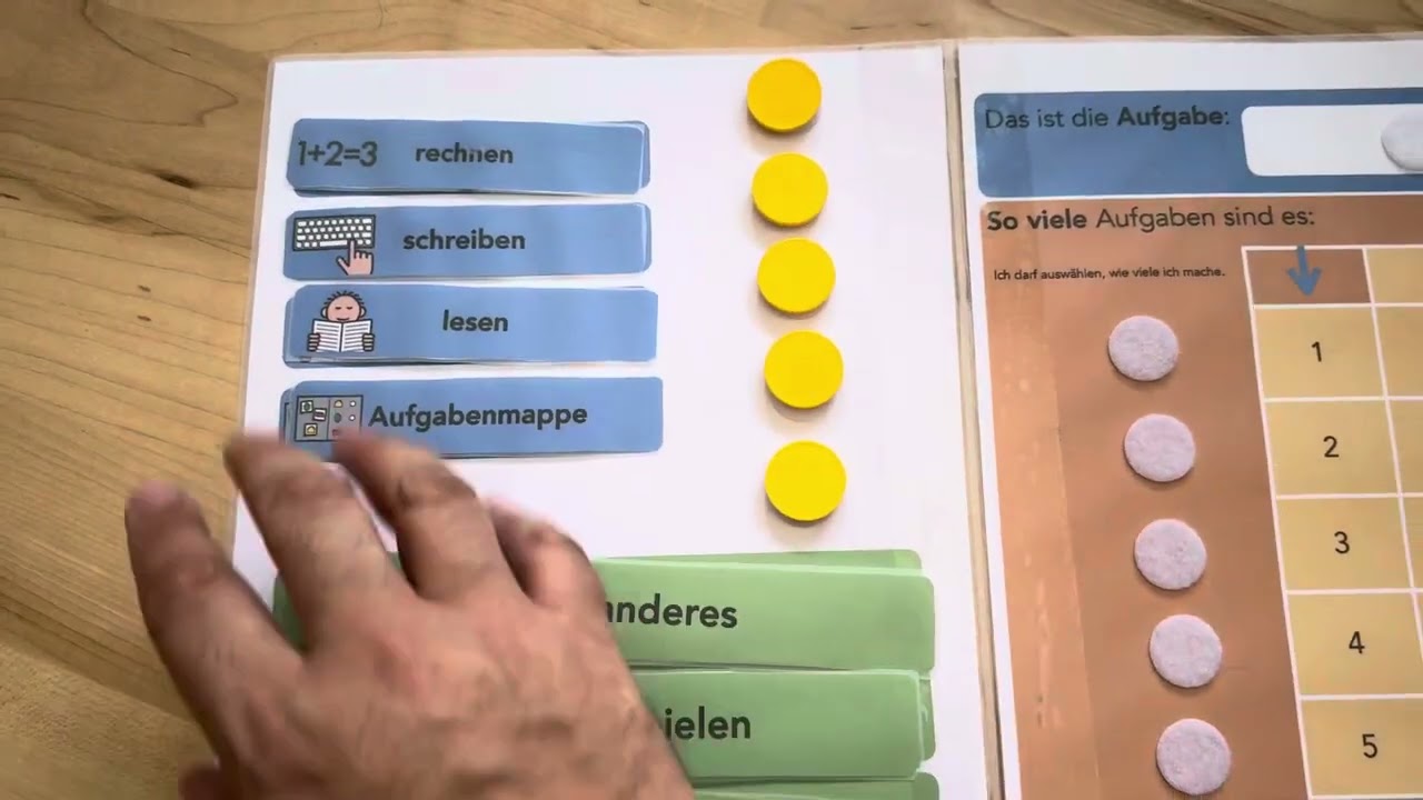 Praxisidee Strukturierungshilfe „sich auf Fremdbestimmung einlassen“