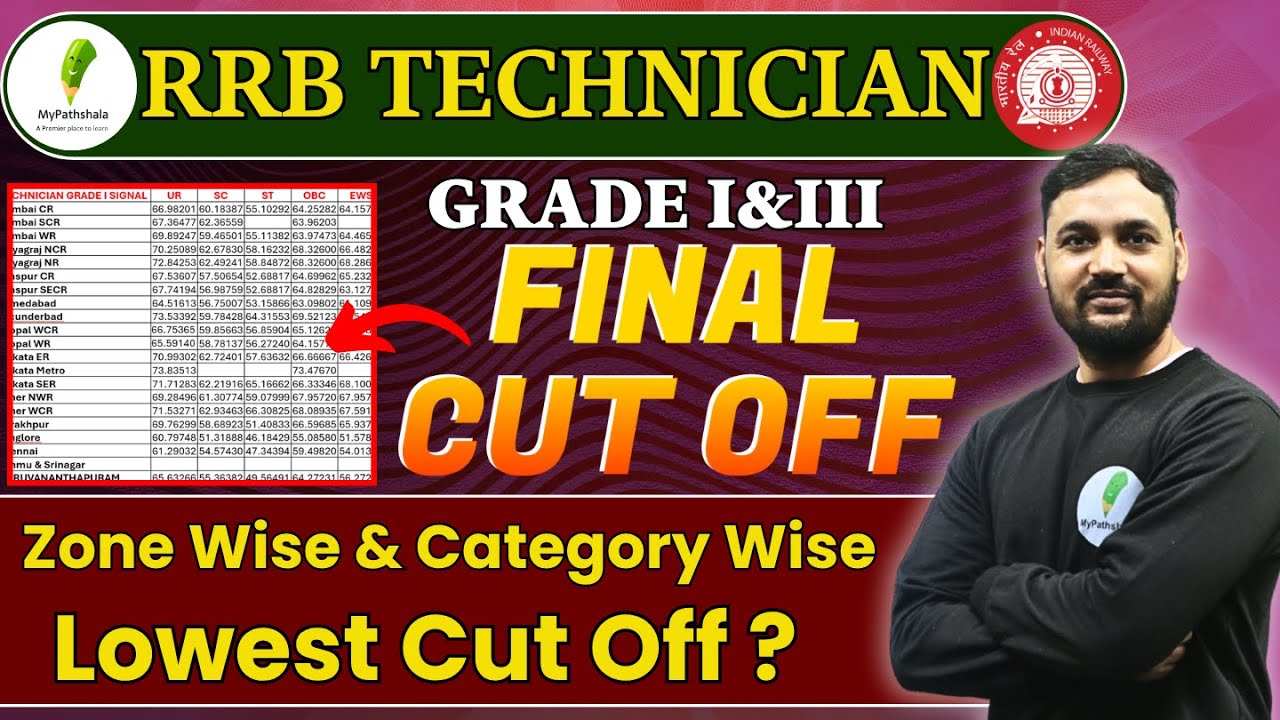 RRB Technician Grade 1 & 3 Previous Year Cut Off | कितने Marks पर Selection हुआ था?