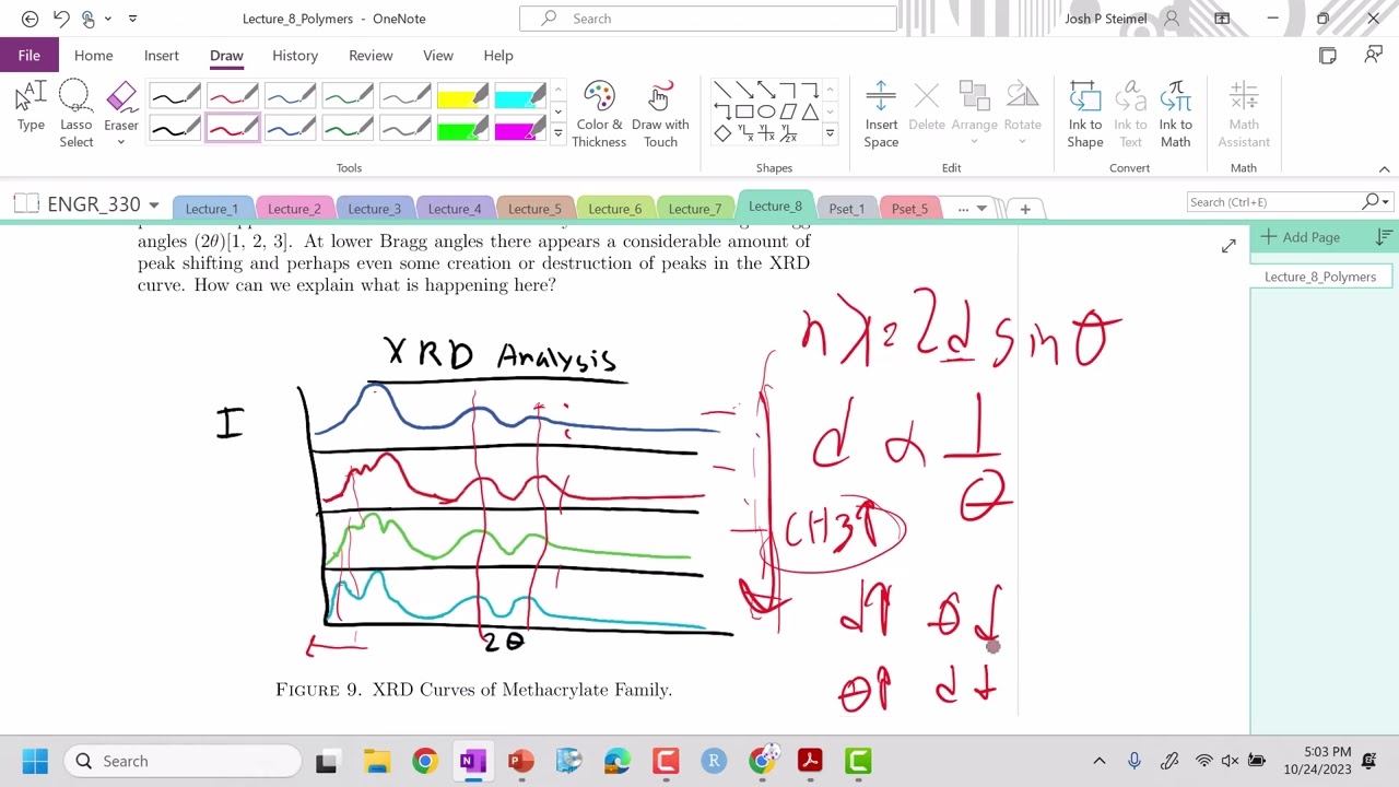 Lecture 8: XRD and DSC Analysis of Polymeric Materials