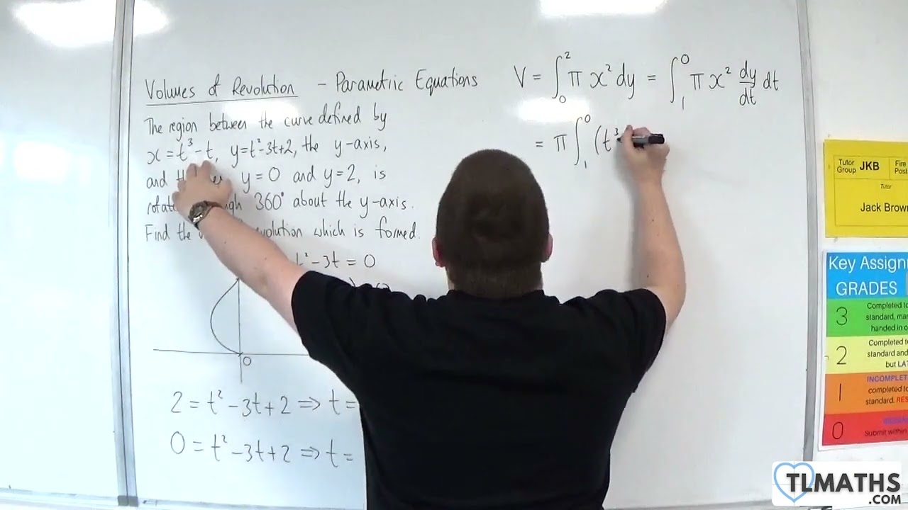 A-Level Further Maths E2-15 Volumes of Revolution: Parametric Equations Example 3