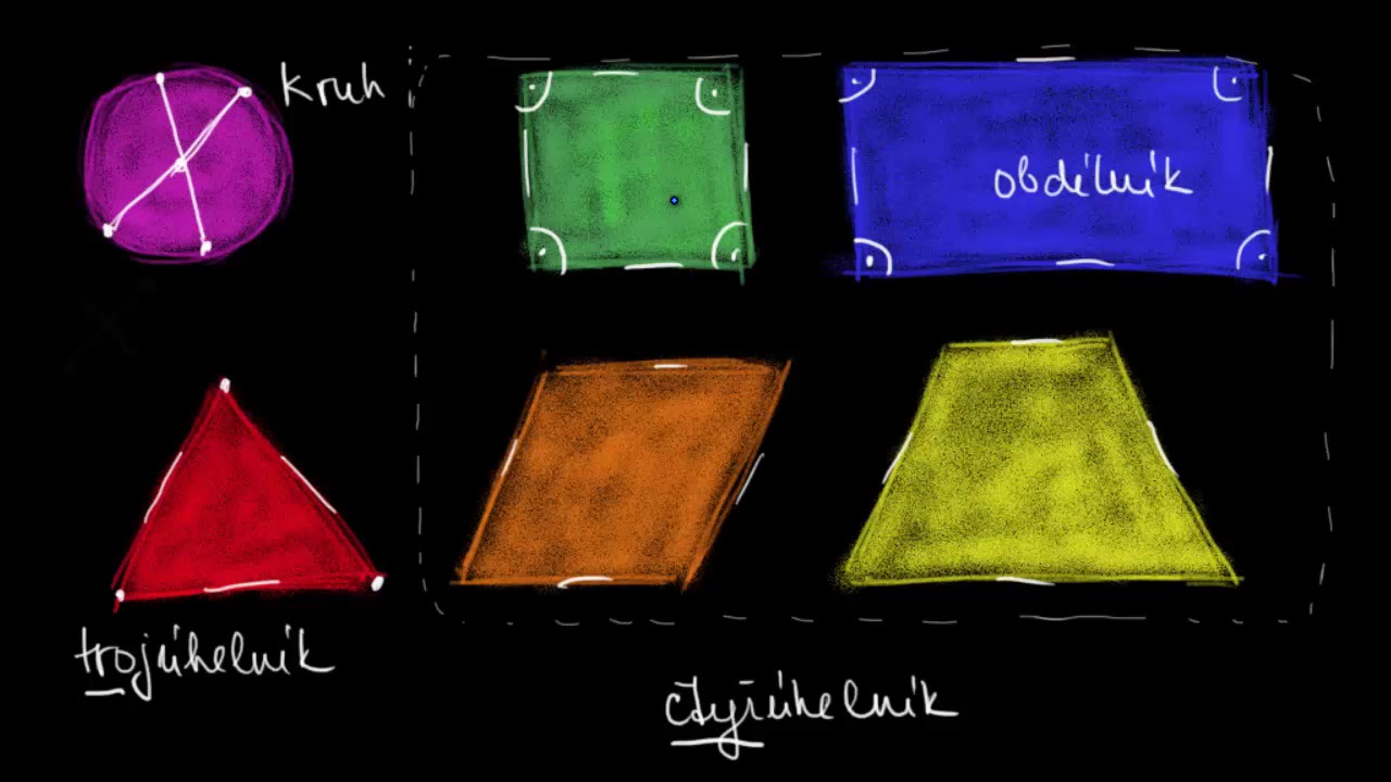 Pozn&aacute;v&aacute;n&iacute; tvarů | Matematika | Khan Academy