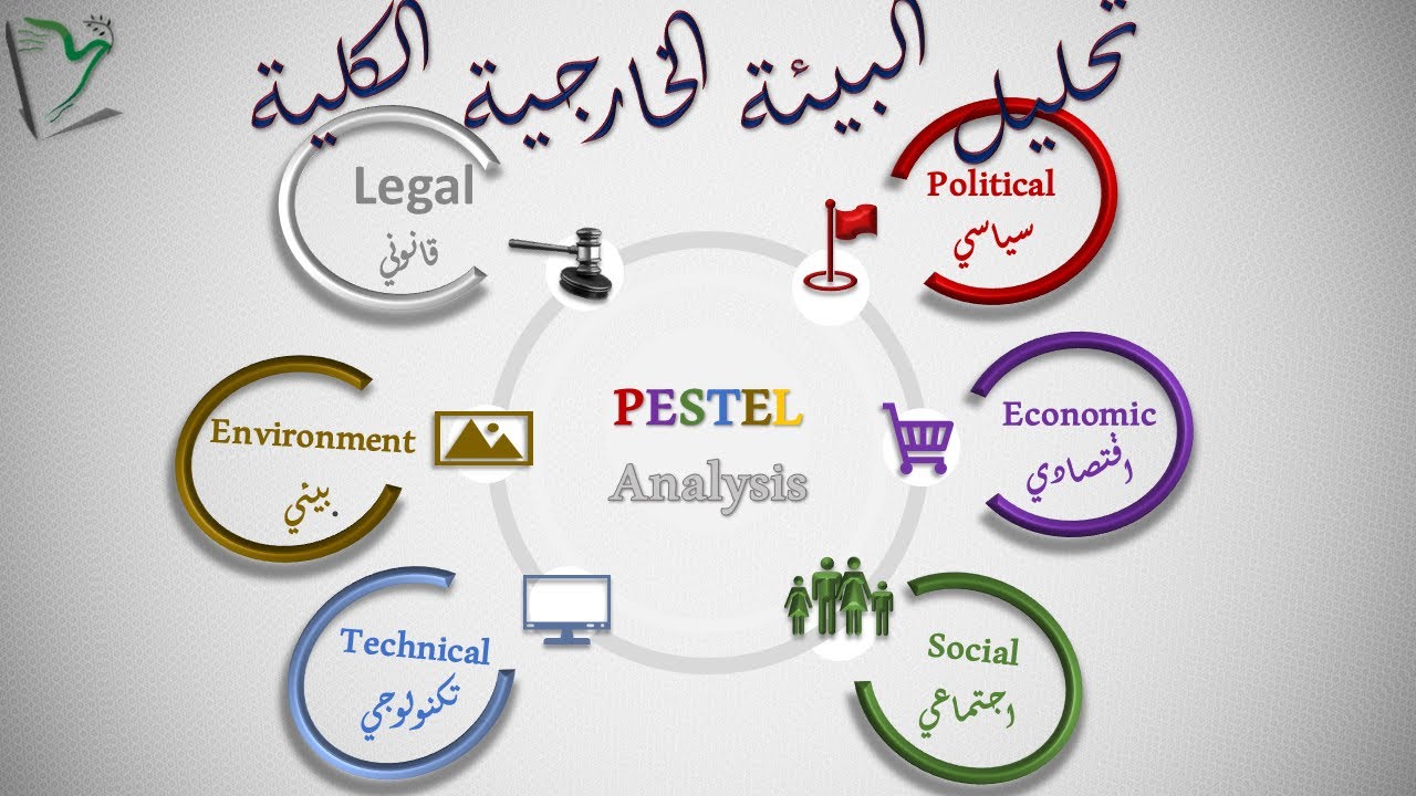 كيف تحقق أداة  بيستل نجاح استراتيجي؟  PESTEL  | S-P-06