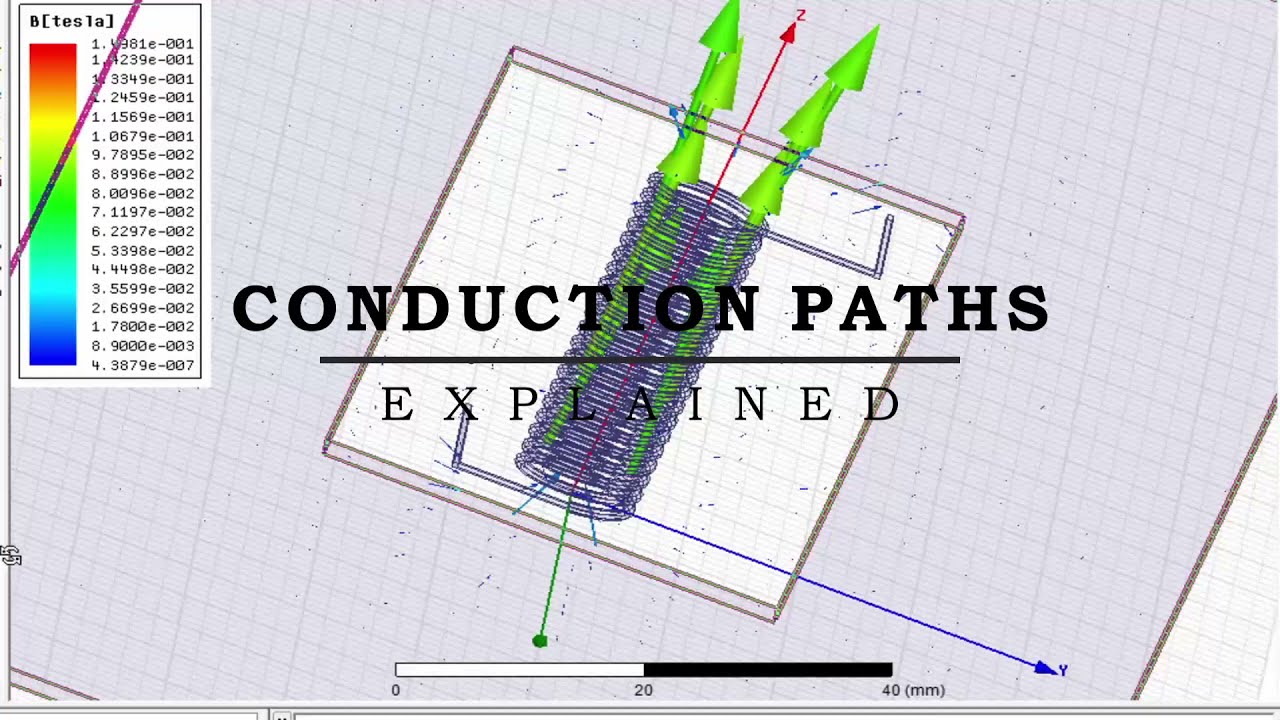 Conduction path on Ansoft Maxwell - A solenoid review
