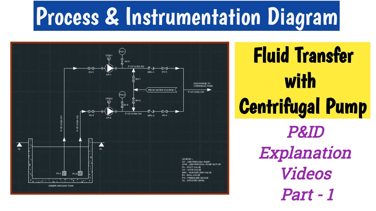 P&ID - Fluid Transfer with Centrifugal Pump | P&ID Explanation | Part-1