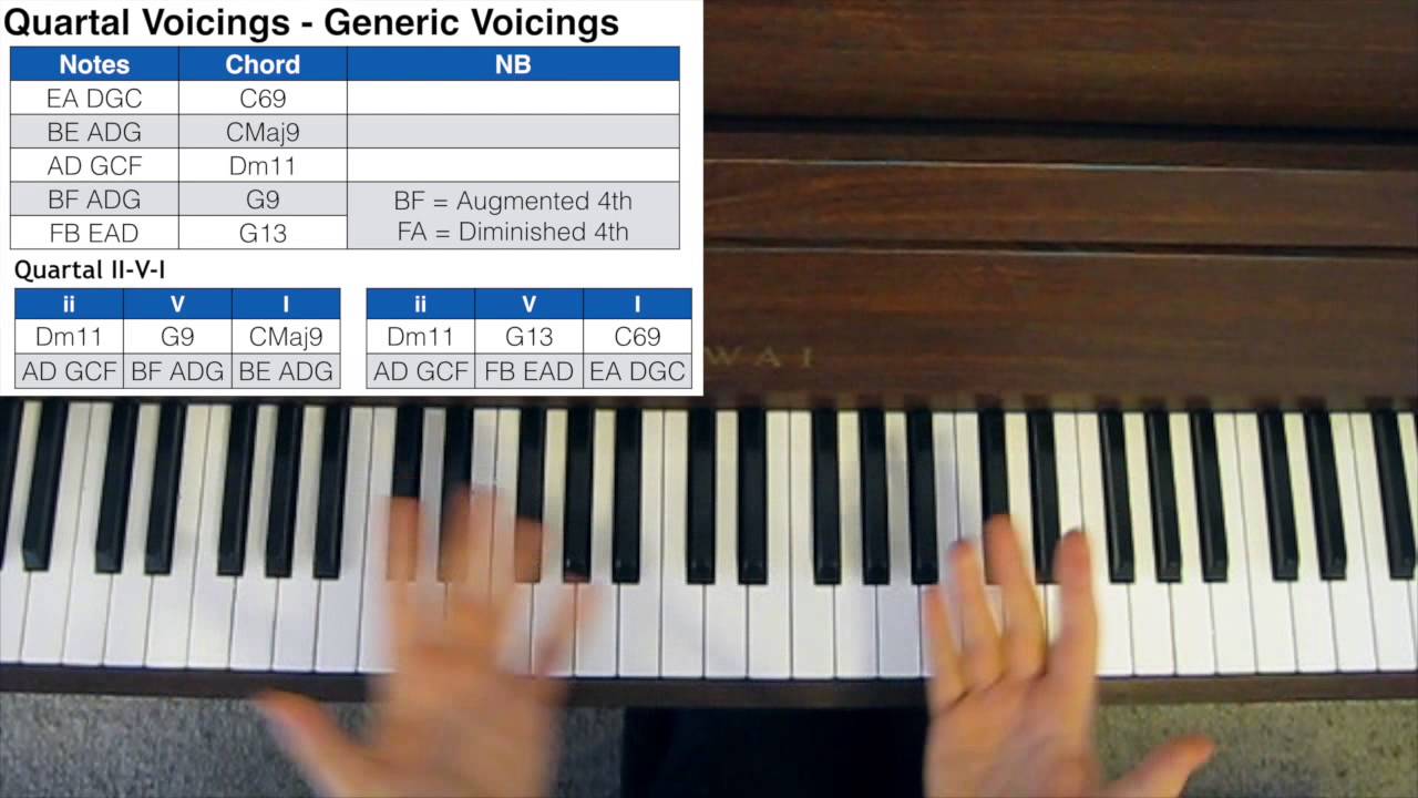 Jazz Piano Chord Voicings - Quartal Chords
