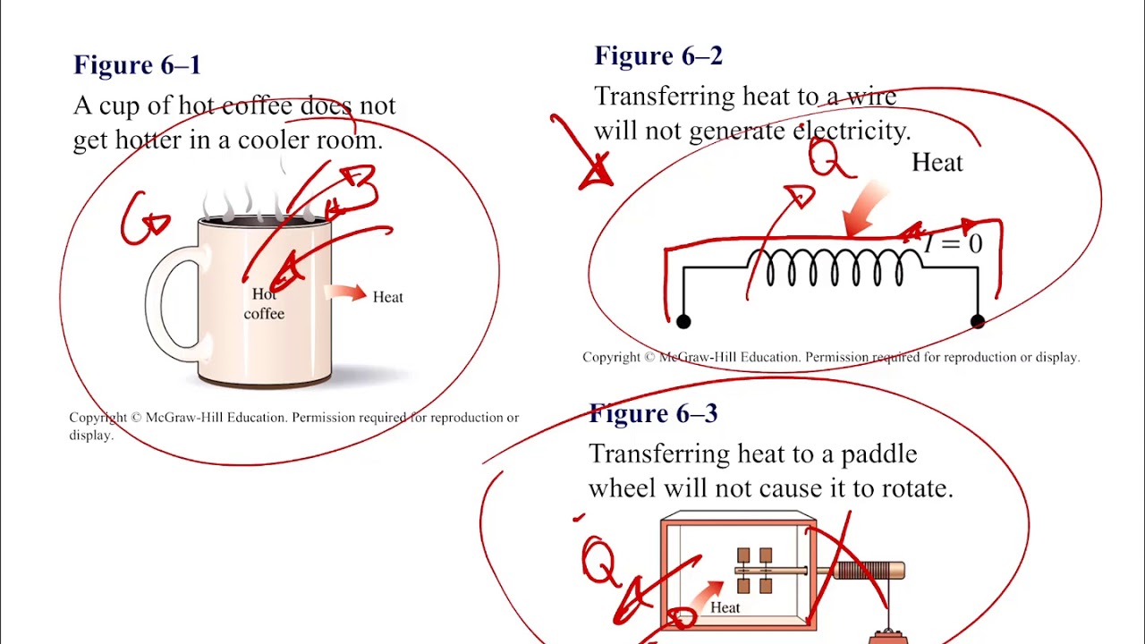 Chapter 6 Thermodynamics Cengel
