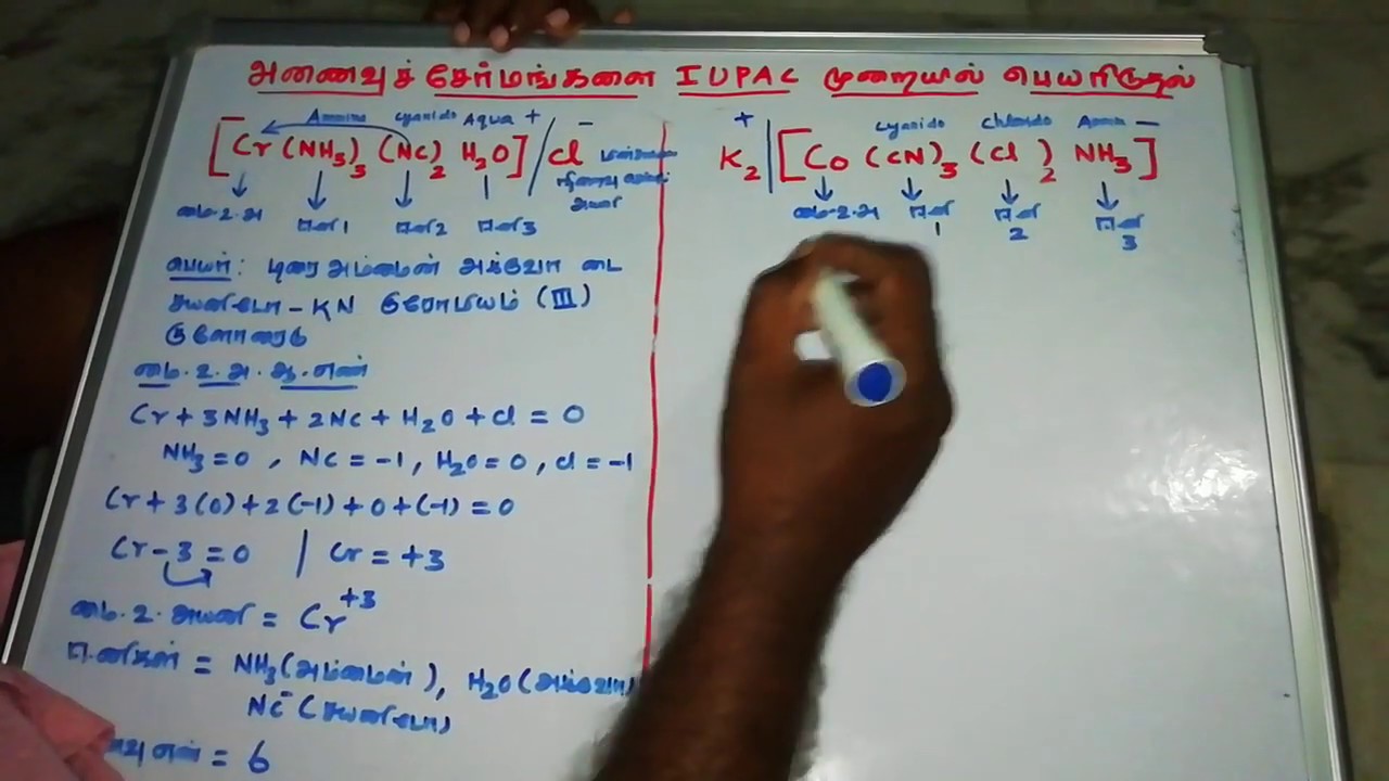 Iupac nomenclature of coordination Compounds in tamil part 3