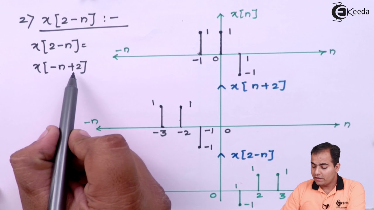 Basic Operation on Discrete Time Signals (Problem 2) | Representation of Signals | Signals & Systems
