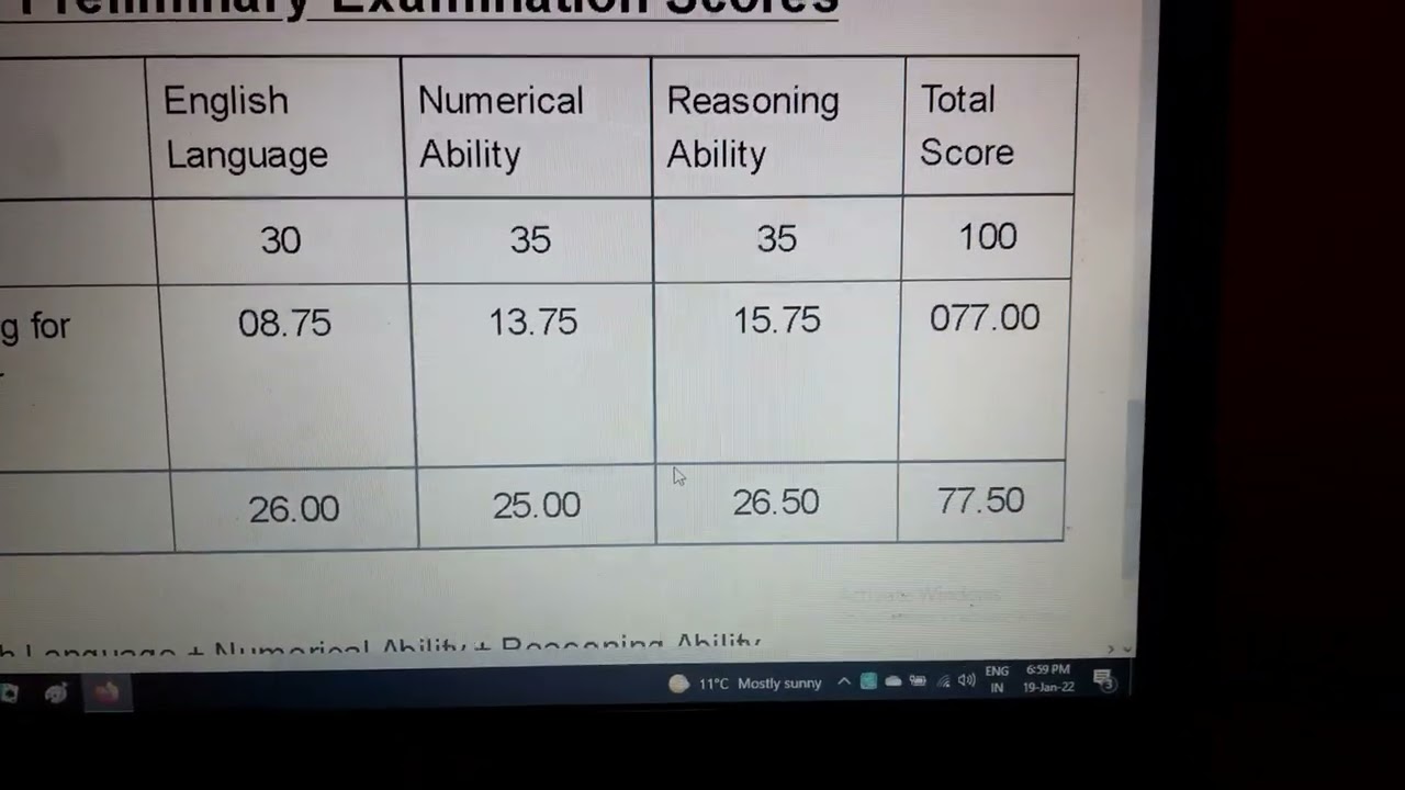 My Scorecard of IBPS Clerk preliminary 2021.....