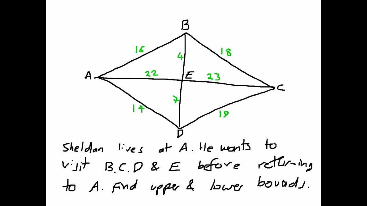 How to Solve Travelling Salesman Problems - TSP