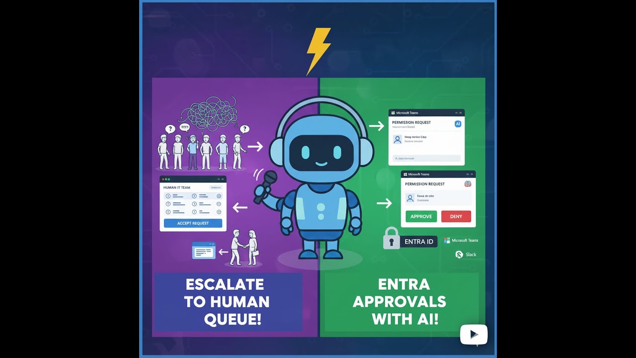 Агенты Copilot Studio: Переход к живой очереди! И дополнительные подтверждения с помощью команд, ...