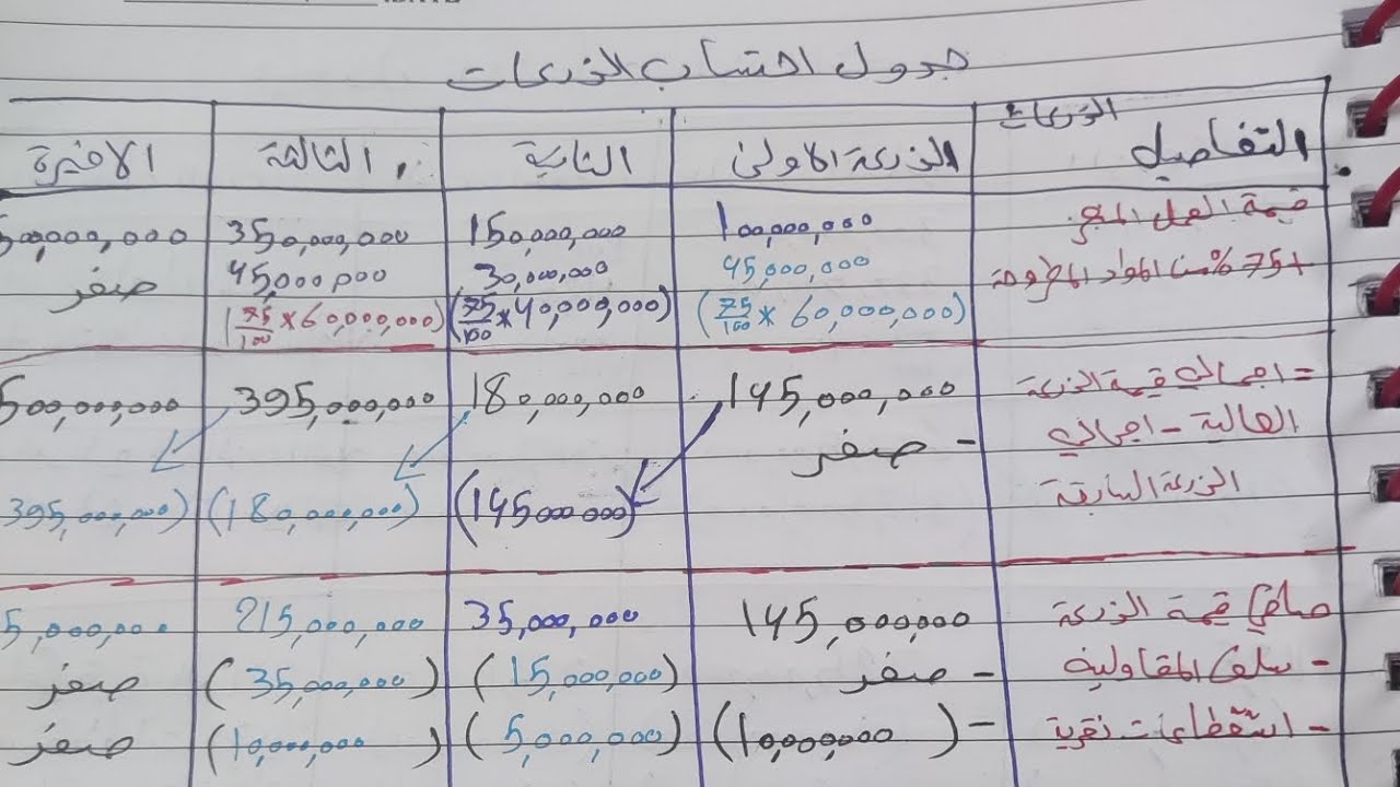 2️⃣ جدول احتساب الذرعات للمقاولات/المرحلة الثانية / الكورس الثاني