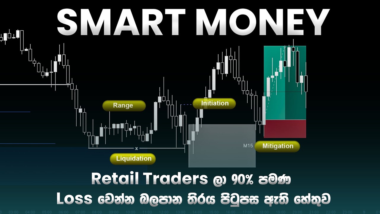 The Truth Behind 90% of Retail Trader Losses | සිංහලෙන්