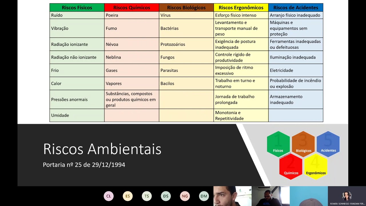 Avaliação de Riscos e Medidas de Controle