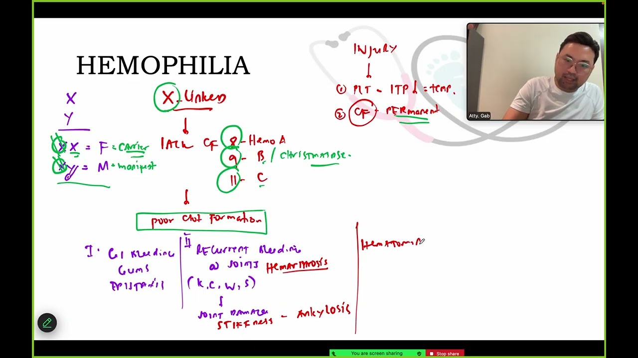 HEMA Series: Hemophilia