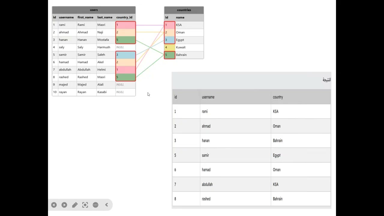 شرحINNER JOINفي SQL- MYSQL