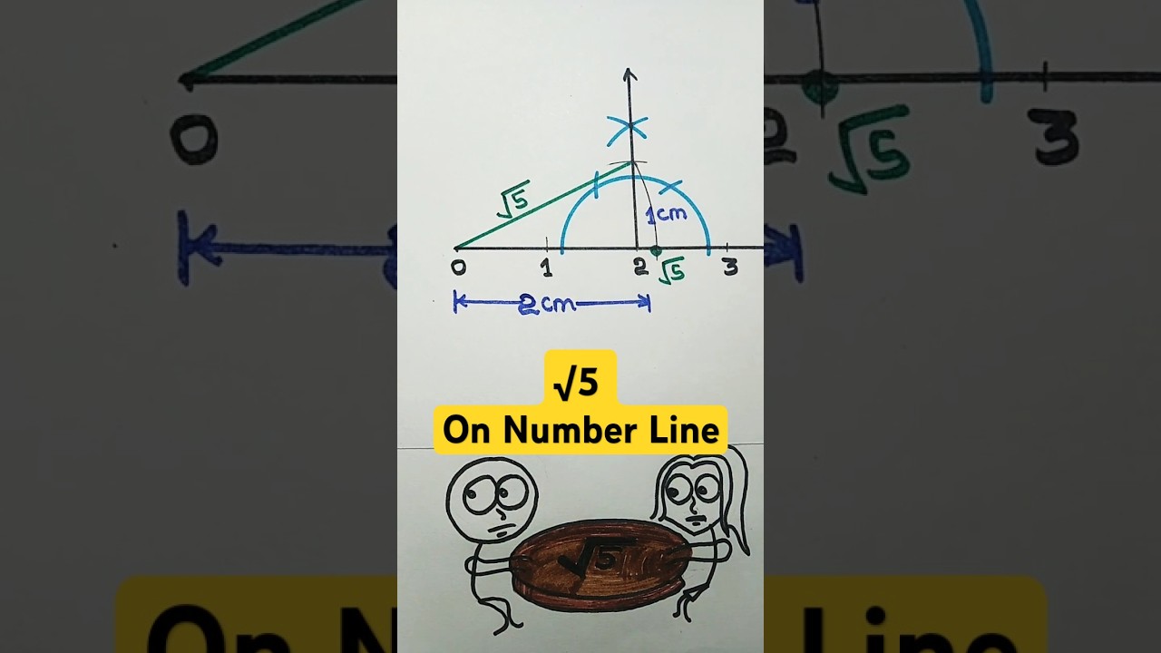 represent root 5 on number line | &radic;5 on number line | Class 9 Maths