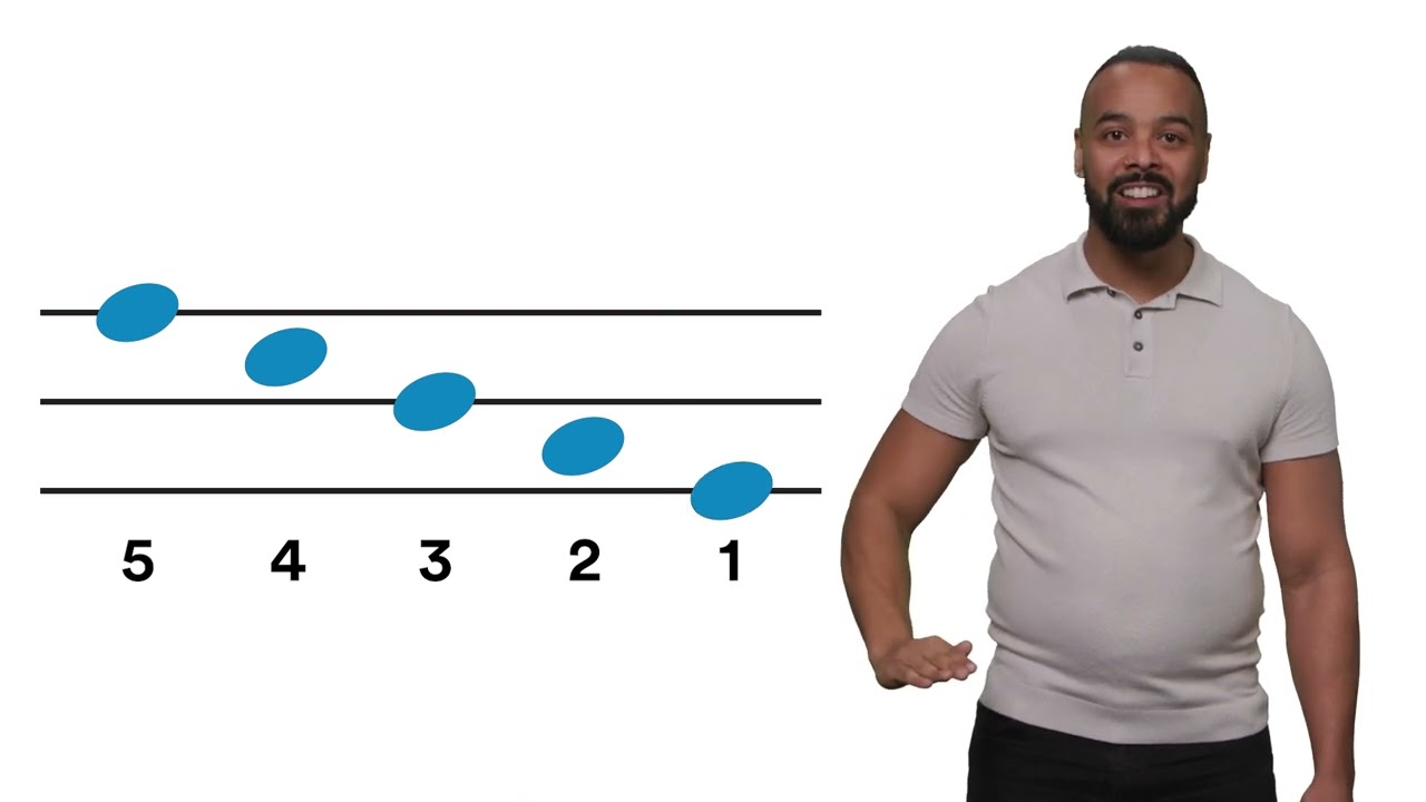 Introducing pitch notation (Level 1) // Aurora Classroom