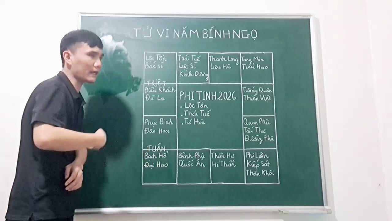 Vận hạn Tử Vi năm Bính Ngọ 2026