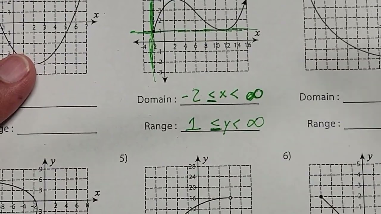 Mr. S Algebra 1 Class Domain and Range Graph (08/29/22)