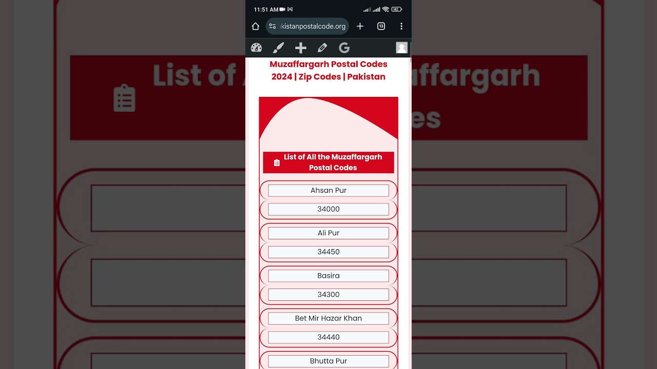 How to find the Muzaffargarh postal Codes ?