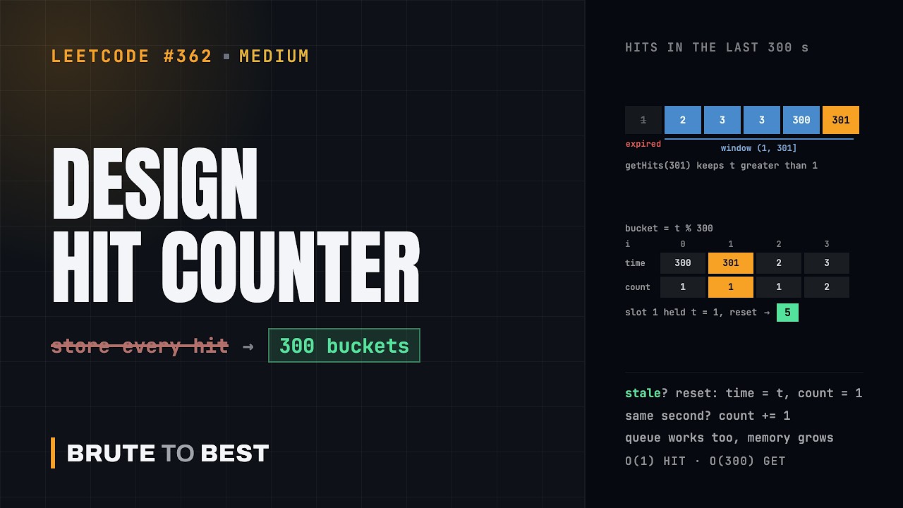 LeetCode #362: Design Hit Counter, Queue vs 300 Circular Buckets