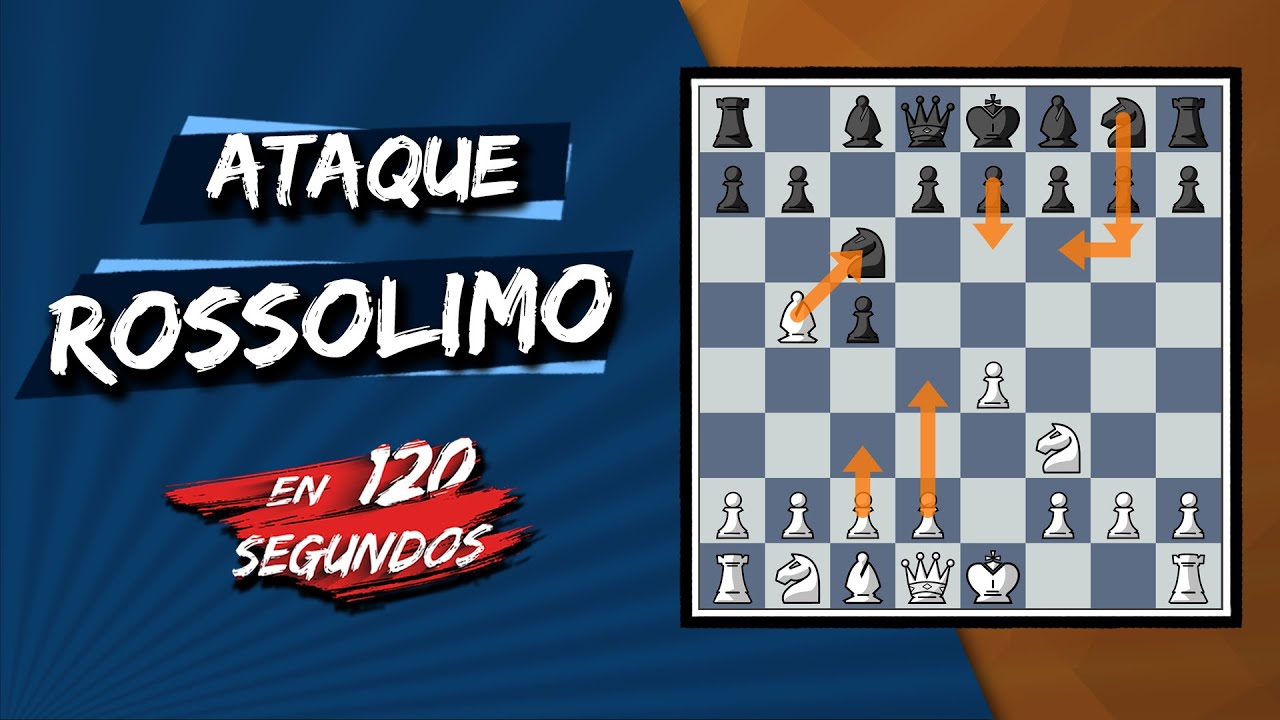 [Aperturas de Ajedrez en 2 minutos] Defensa Siciliana Ataque Rossolimo + 💾 PGN en 120 segundos 🕐