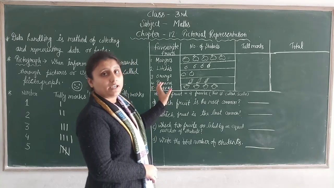 Class-3rd / Mathematics Chapter-12 ( Pictorial Representation )