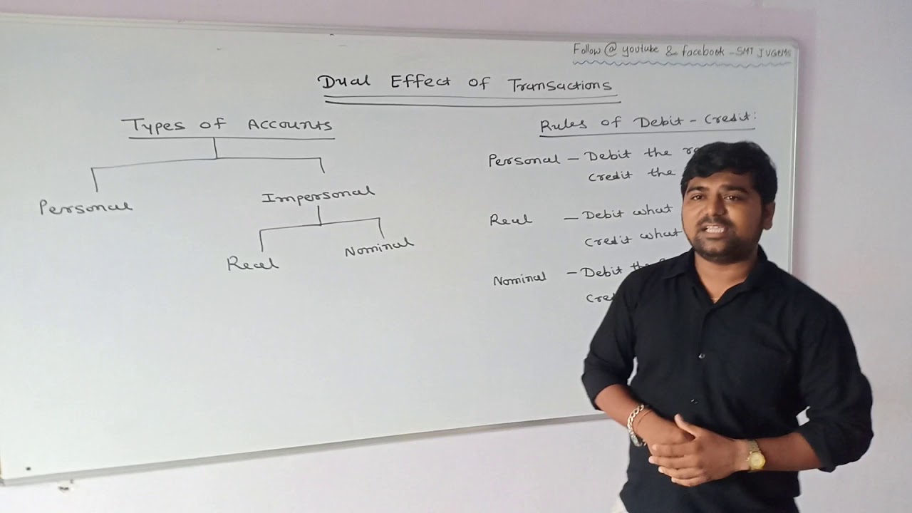 #Accountancy #types of accounts #Rules of Debit Credit #Jayesh Bamania