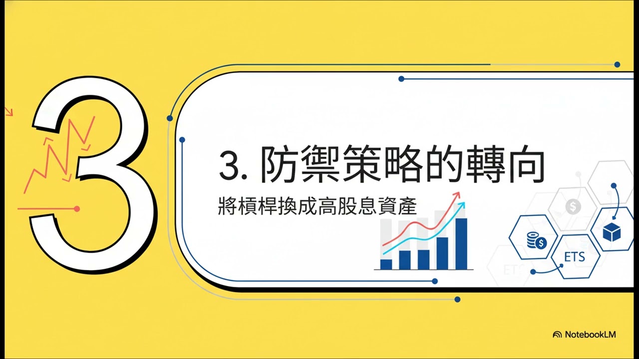 AI 模擬0050/00685L/00865B的433配置重點分析