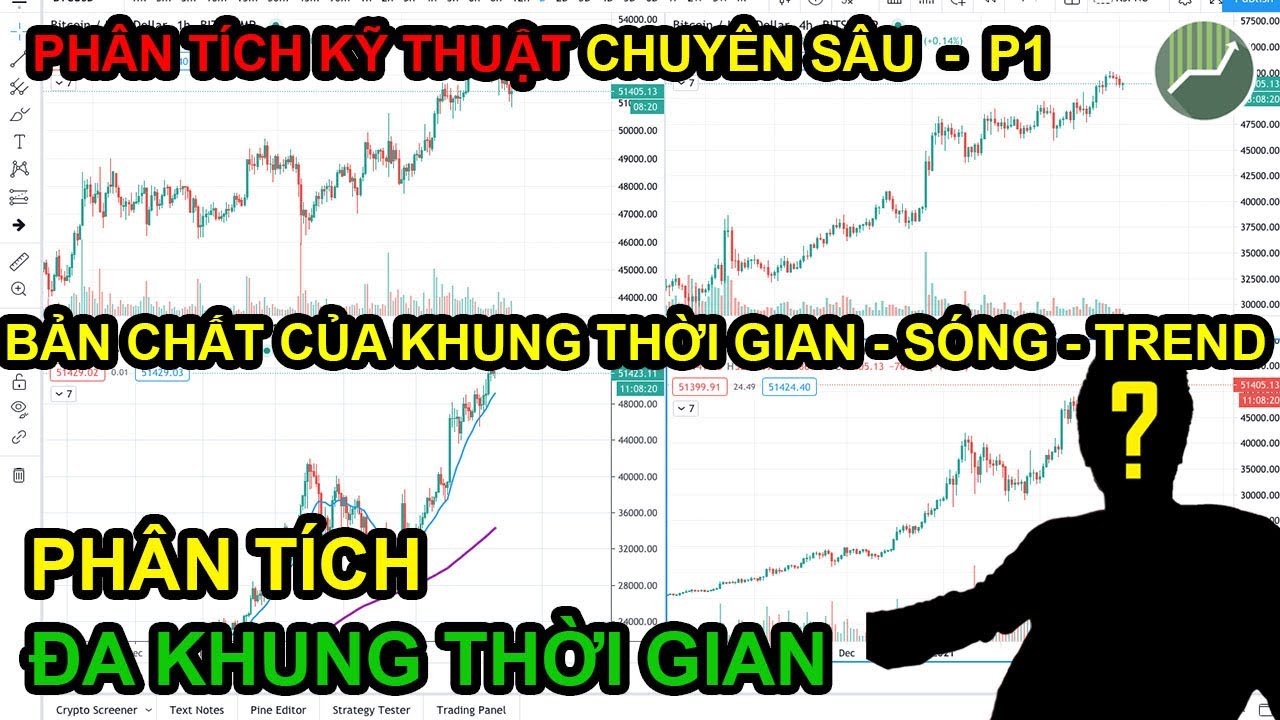 PTKT nâng cao P1 | Phân tích đa khung thời gian 1.1 | Trader phải biết