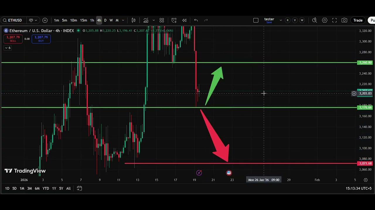 ⚡ ETH/USD Analysis Today 19 Jan | Ethereum Price Forecast | IFX Academy